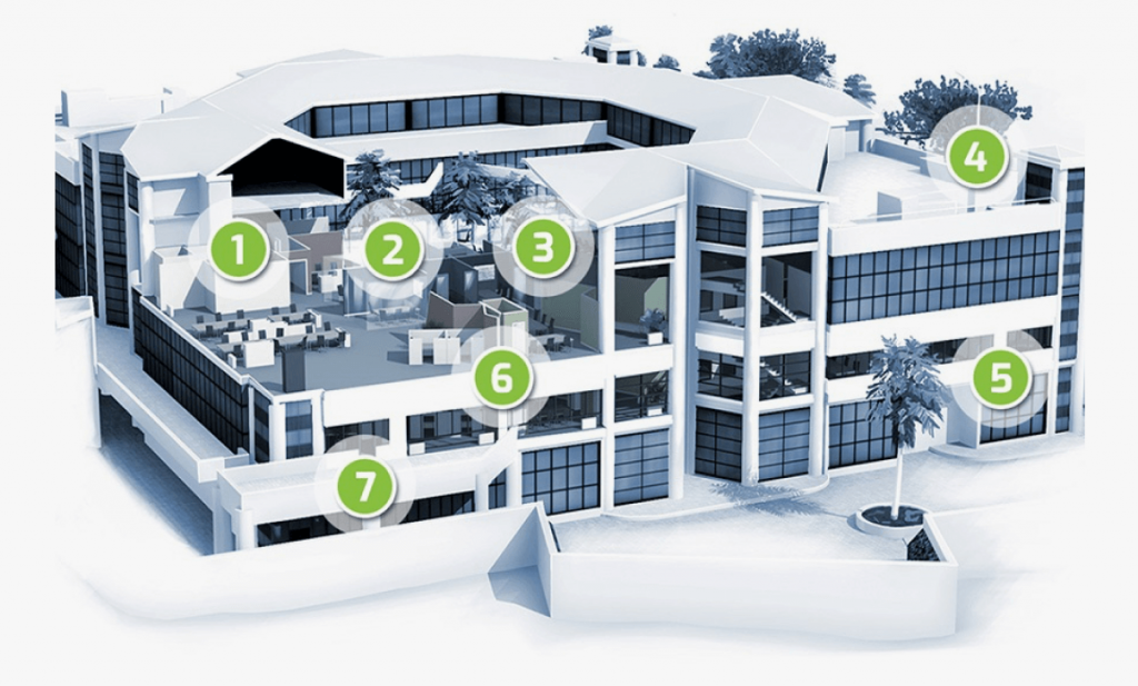 Smart Buildings – Intelligent Solutions